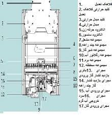 قطعات پکیج دیواری قطعات پکیج دیواری