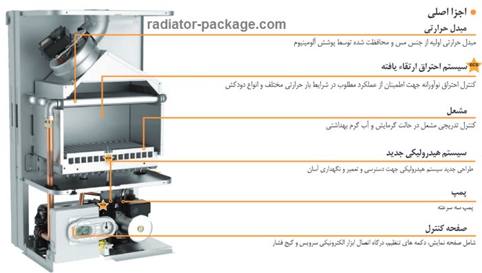 قطعات تشکیل دهنده پکیج دیواری قطعات تشکیل دهنده پکیج دیواری