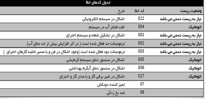 کد خطای پکیج آلزان کد خطای پکیج آلزان