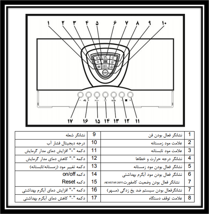 صفحه نمایش پکیج دیواری ایساتیس صفحه نمایش پکیج دیواری ایساتیس