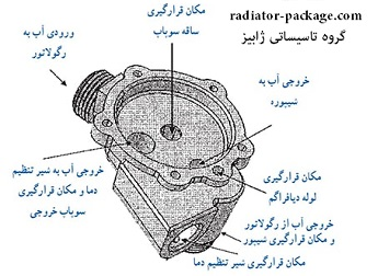 اجزاء رگلاتور گاز آبگرمکن بوتان اجزاء رگلاتور گاز آبگرمکن بوتان