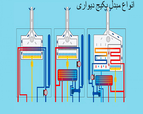 انواع مبدل پکیج شوفاژ دیواری انواع مبدل پکیج شوفاژ دیواری