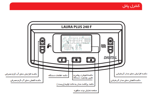 پکیج آماتیس پکیج آماتیس