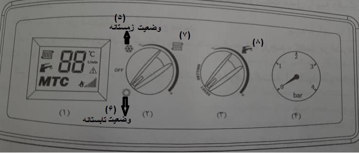 صفحه نمایش پکیج دئوترم مدل رویال صفحه نمایش پکیج دئوترم مدل رویال